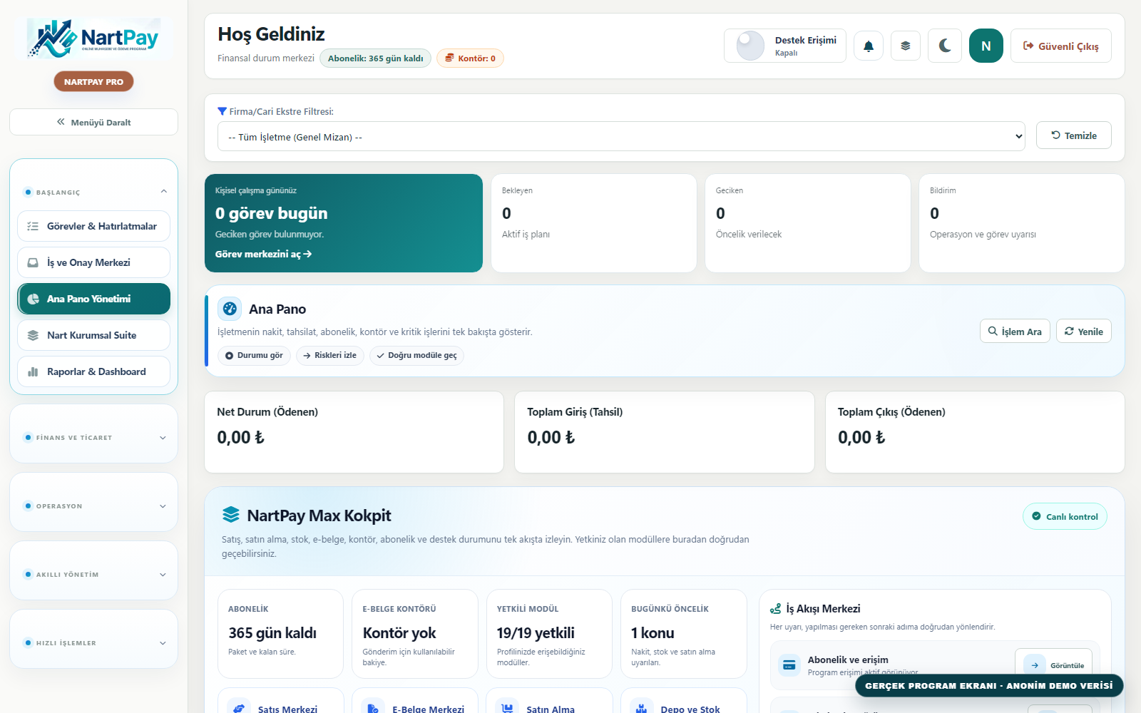 NartPay canlı işletme kokpiti